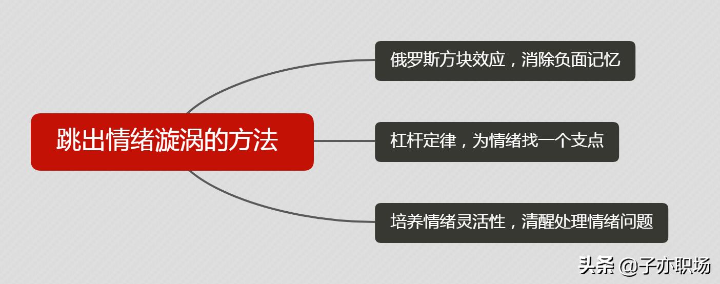 负面情绪自我调整的方法与技巧,情绪怪圈如何自救