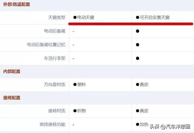车漆用什么防酸雨效果好,原车漆最好的保护