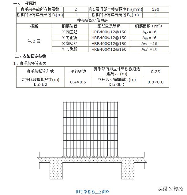 模板支撑架超过几米做专项方案,超大模板支撑架怎样搭设