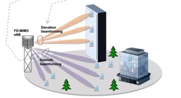 5g手机的体验感,现在用5g手机感受