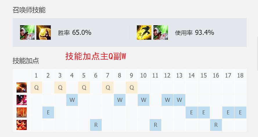 loladc新版本女枪,扬帆起航lol