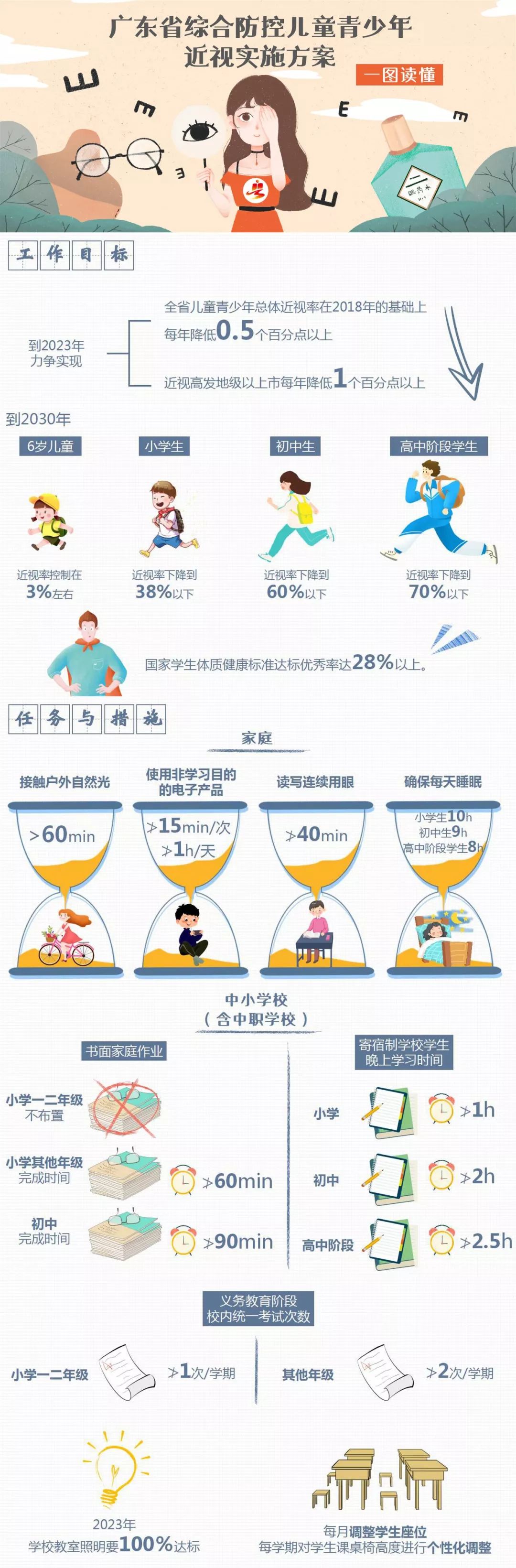 4岁儿童近视700度是真性近视吗,父母都是近视600度孩子会近视吗