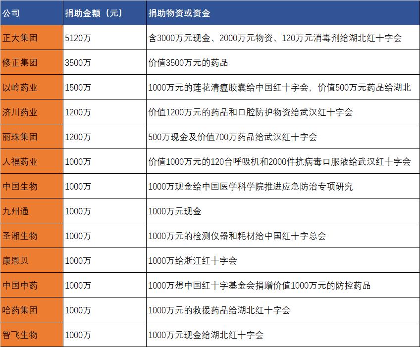 驰援武汉战疫,驰援河南湖北在行动