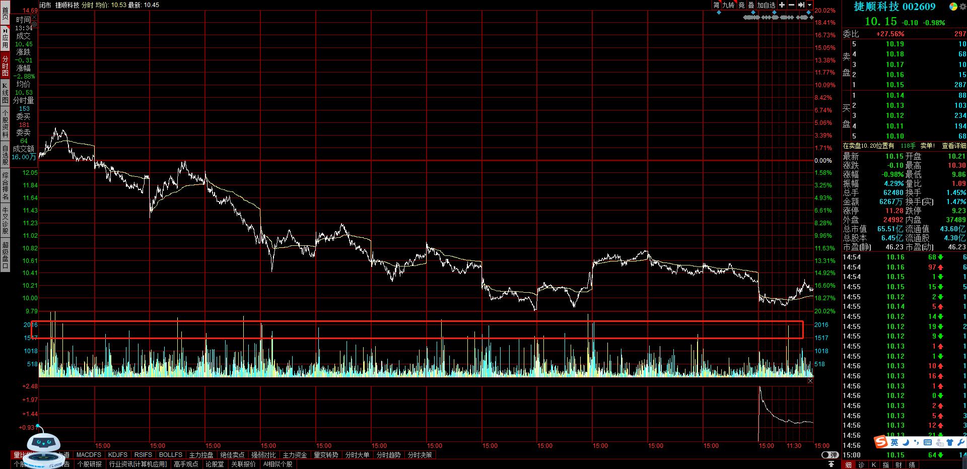 利用分时量价背离做t技巧,股票分时买卖技巧详解k线