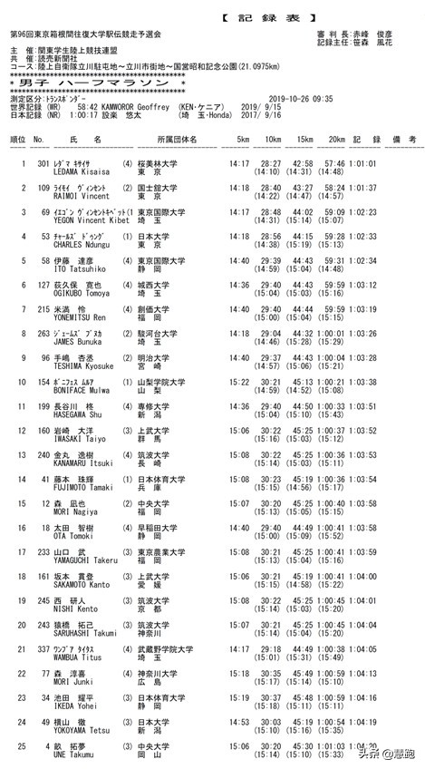 箱根驿传青山学院破纪录,箱根驿传2023冠军青山