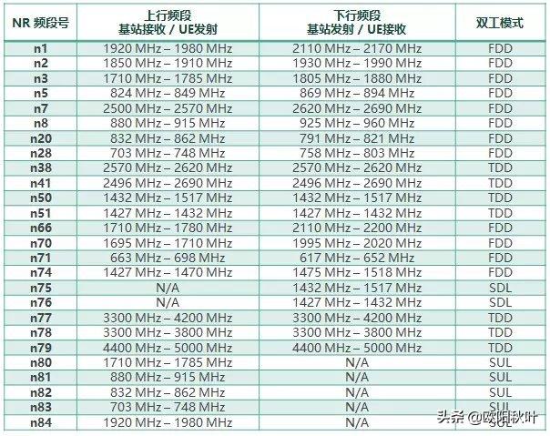 支持2.1g频段5g手机,支持700频段的5g手机有哪些