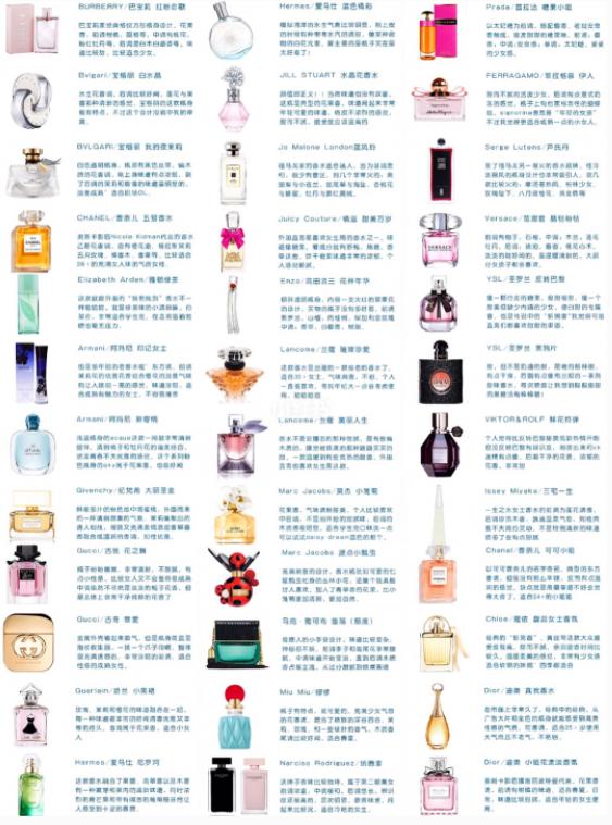 2023爆款女士香水排行榜,35-40岁女士香水推荐