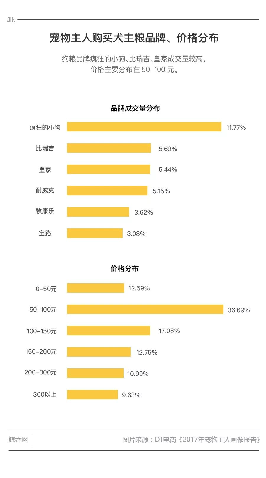 一只疯狂小狗视频,一只疯狂的阿拉斯加