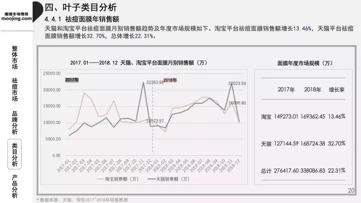 魔镜祛痘护肤品,魔镜市场情报多少钱