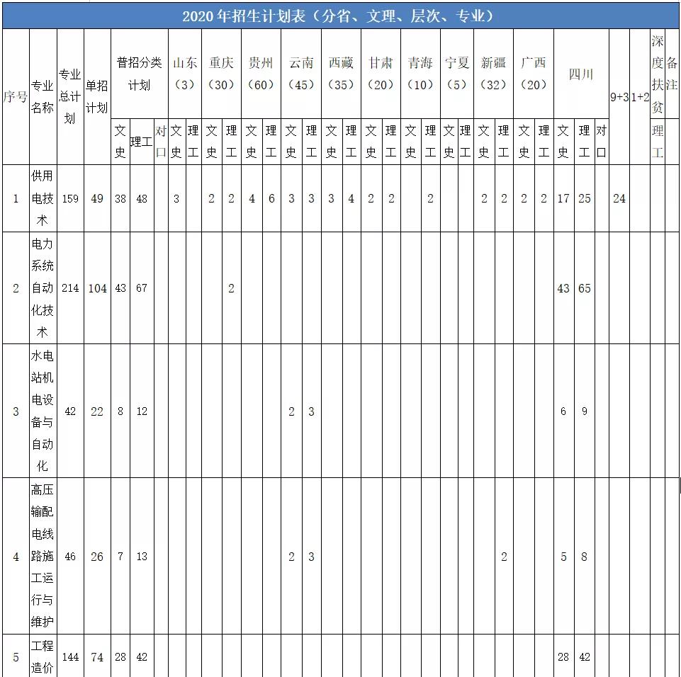 四川一大学被称为高校版“水上威尼斯”，坐落于千古奇迹都江堰