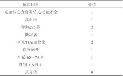 脑梗康复期会加重吗,脑梗患者可以抗凝吗