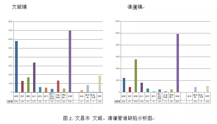 沿海地区排水管道海沙淤积的清疏与非开挖修复案例分析