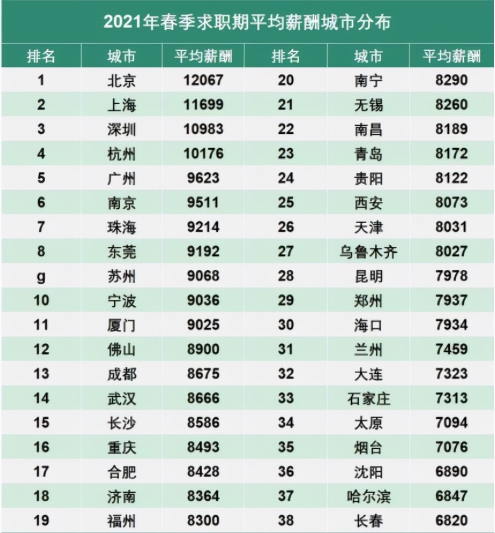 人均月薪过万是真的吗,国内真实的工资收入水平