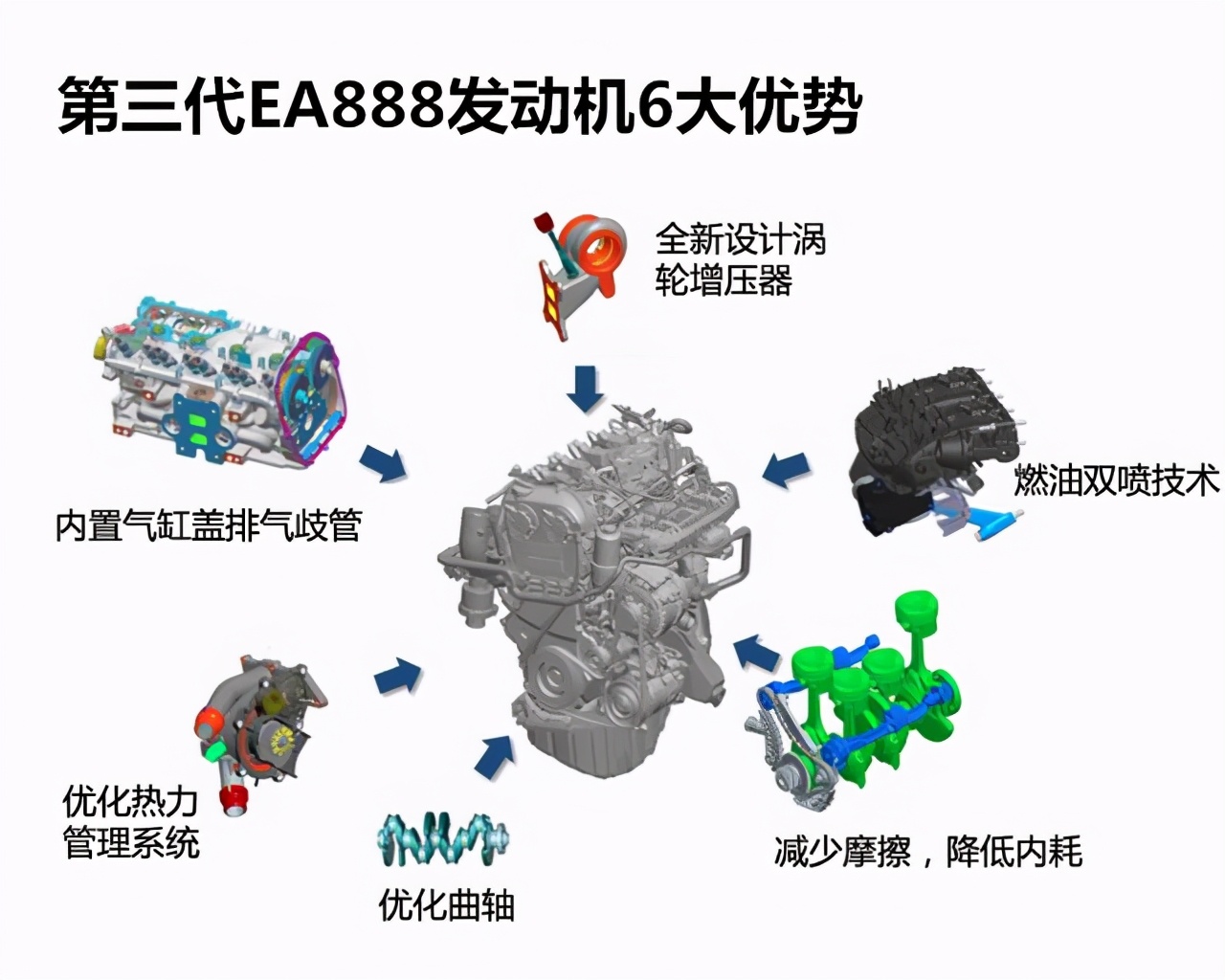 ea113发动机1.6自吸改ea211,大众ea211和ea113机器哪个好