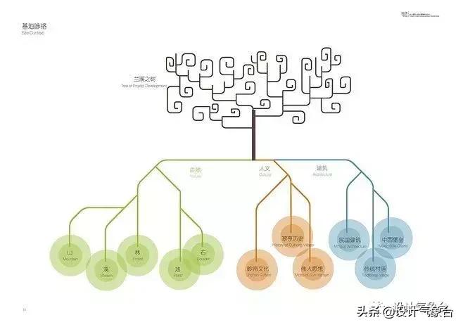 id排版必备技巧,id方案排版