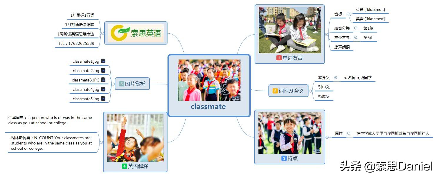 索思英语解码单词148,索思解码单词239个
