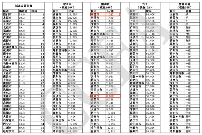 没有3000亿中国便利店江湖，单身狗真是不敢单身那么久？