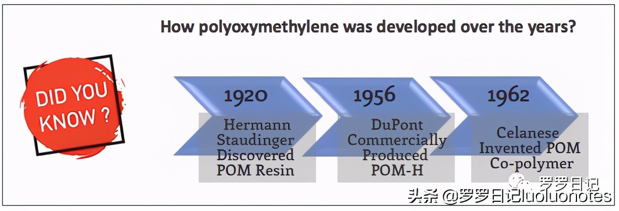 特氟龙赛钢尼龙耐磨性对比,赛钢peek