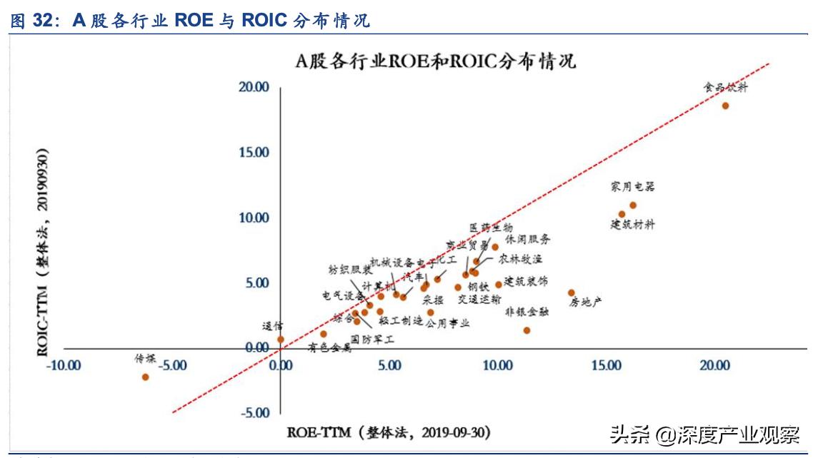 常用股票技术分析指标之roc指标,估值法的工作原理