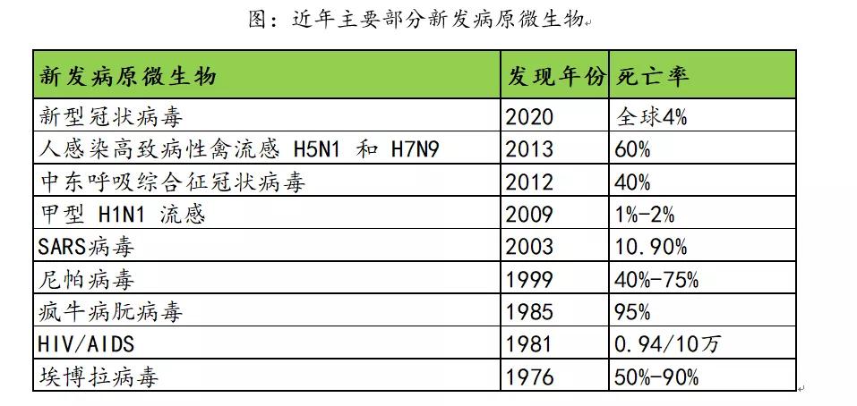新冠疫情的爆发以及影响,新冠病毒能否引爆医药市场