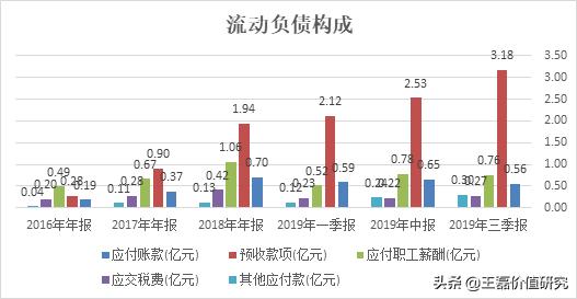 办公软件排头兵:金山办公(360、用友、微软)对比分析深度报告