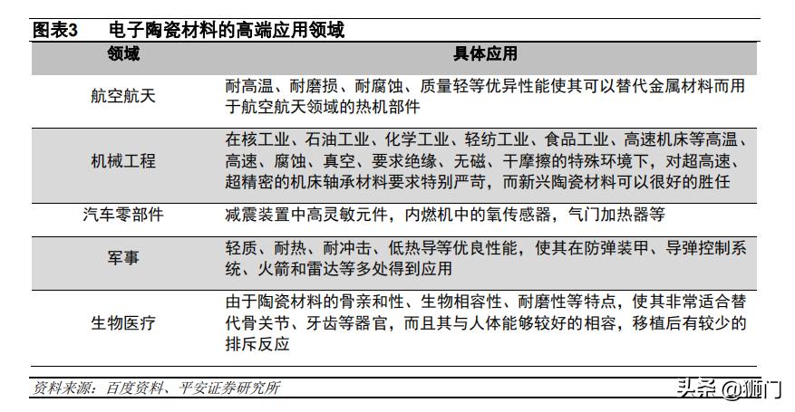 电子陶瓷材料与器件前景,电子产品国产化替代