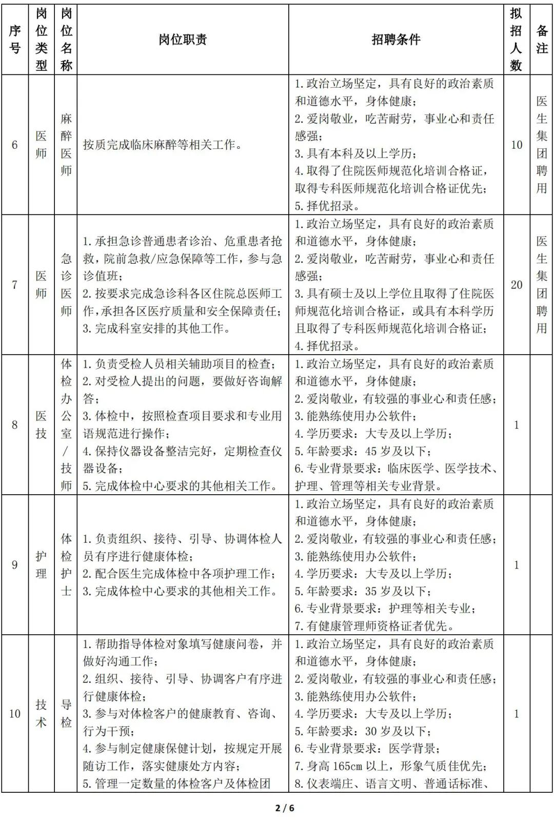 华西天府医院保洁最新招聘,四川大学华西医院温江院区招聘