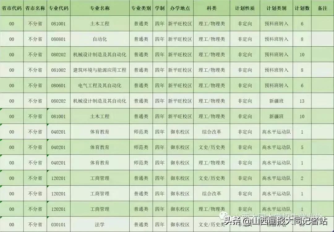 大同大学2023年各科最低录取分数,2024年大同大学招生简章公布了吗