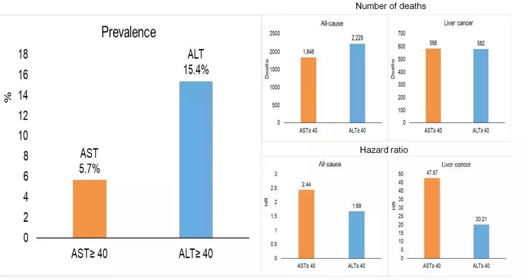 谷草转氨酶突然升高,谷草转氨酶高怎么降下来最快