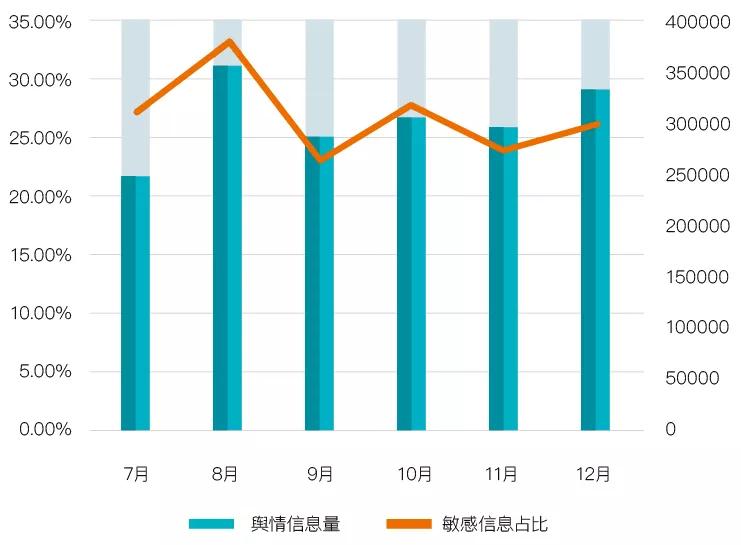 12月直销行业盘点：权健案件开庭，九极生物被卖，哈药股权变更