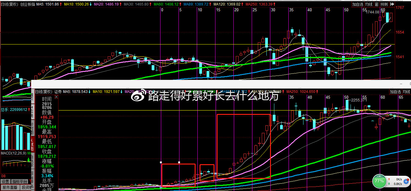 牛市炒股技巧大全,牛市炒股笔记大全