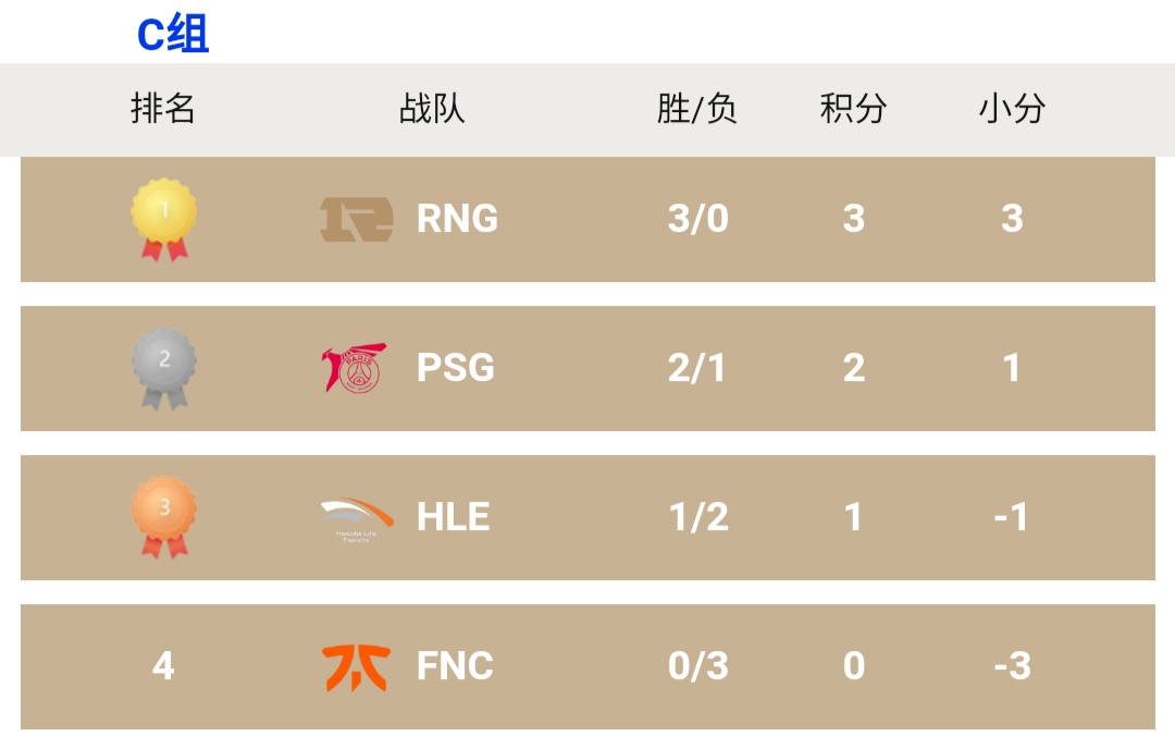 s11全球总决赛小组赛赛事日程,s10英雄联盟全球总决赛小组赛