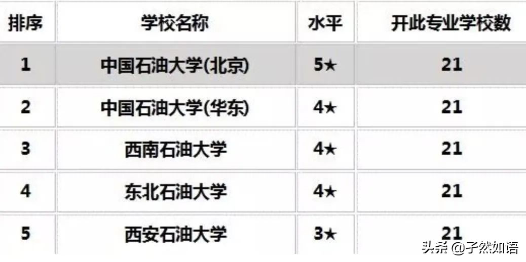 专业解读工学,专业解读及就业