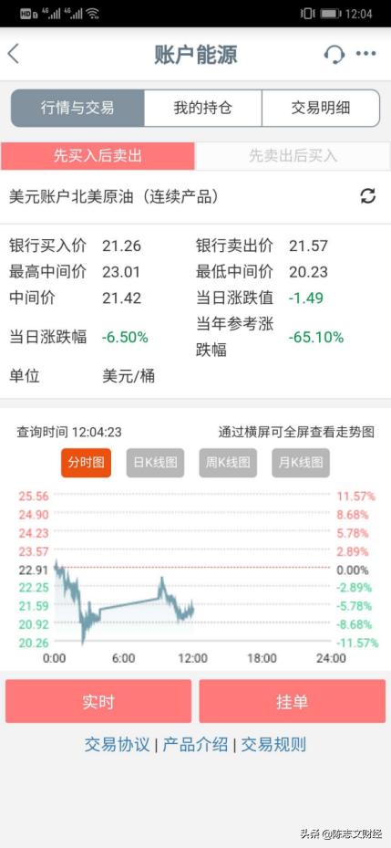 原油期货投资暴跌,原油暴跌怎么赚钱