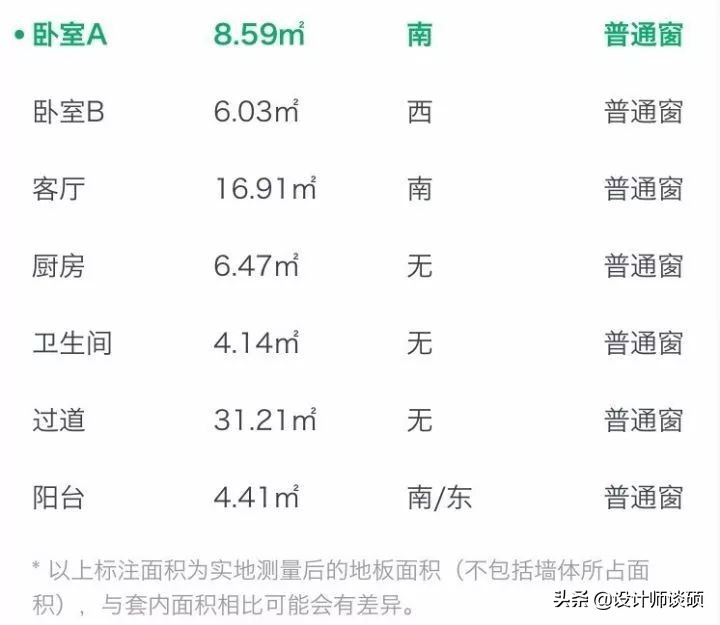 开发商为什么会设计奇葩户型,商品房为什么有那么多奇葩设计
