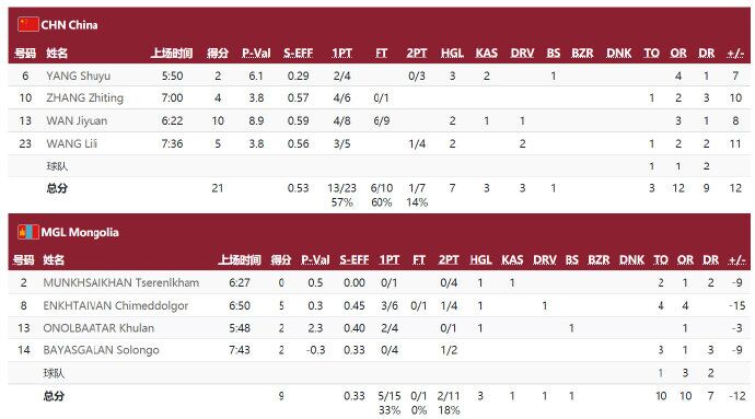 中国男女三人篮球晋级奥运,中国三人篮球女队比赛日程