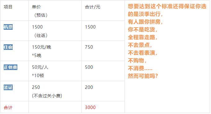 去泰国打工的真实生活,去泰国打工真实感受