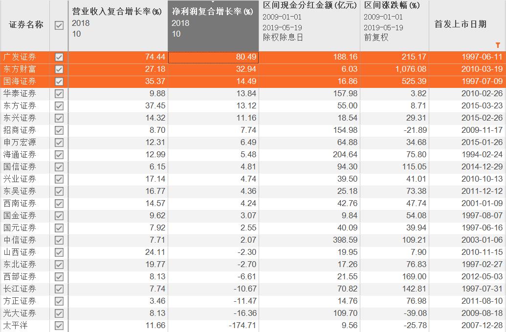券商股适合长期炒股吗,券商股还能持有吗