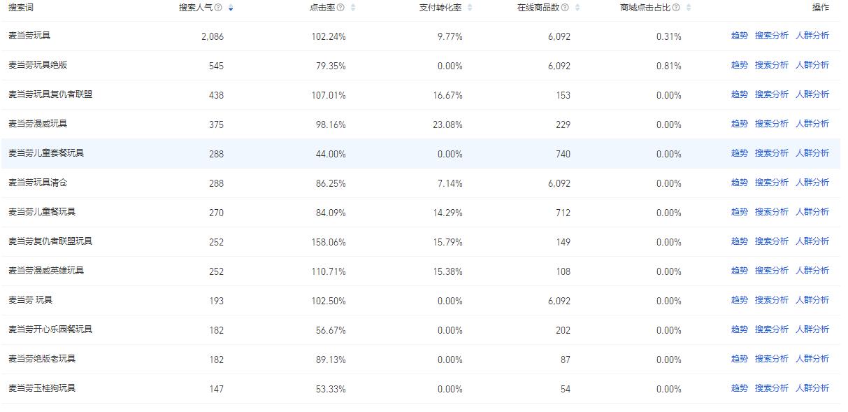 作为一个新手怎么开好一家淘宝店,新手开淘宝店如何经营