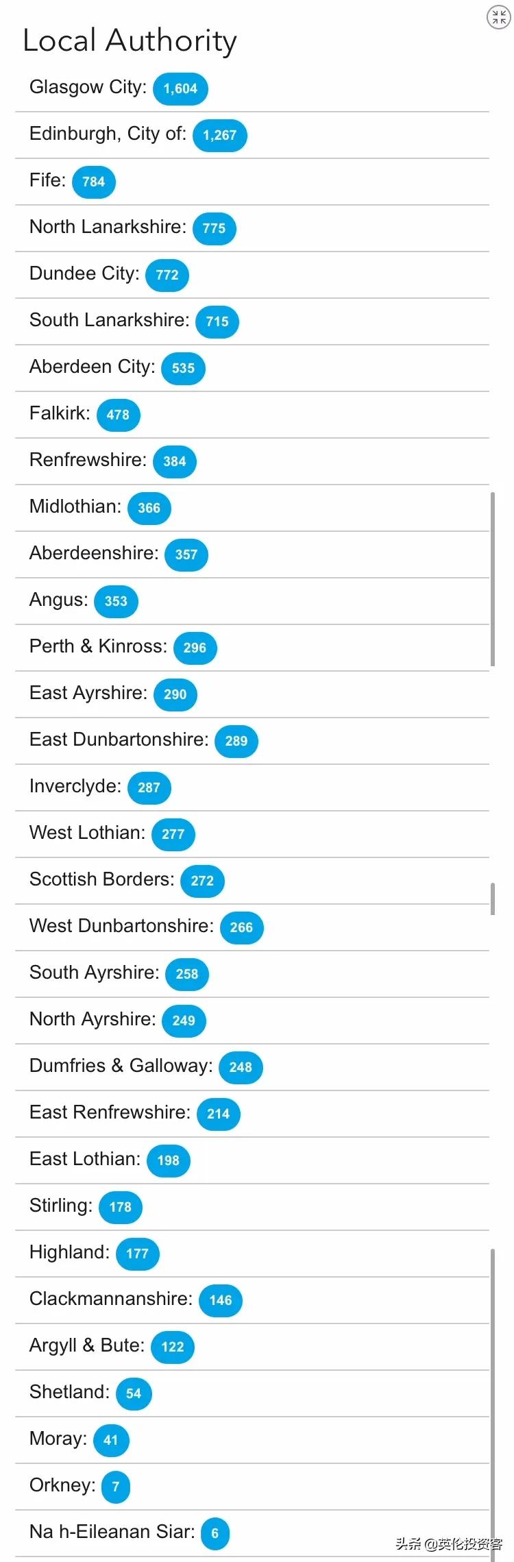 英国死亡十万,英国为何死亡率最高
