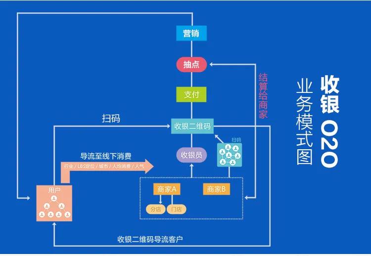 实体店微信裂变式推广,店铺微信推广策略