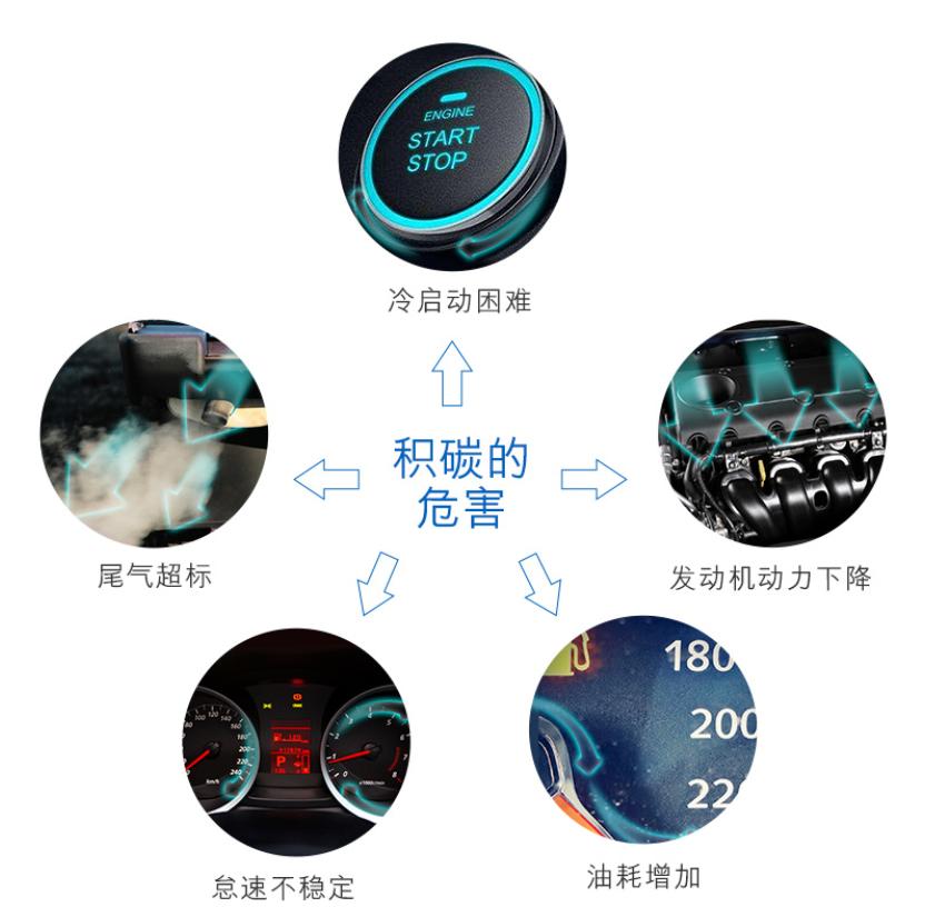 双十一车保养,双十一保养价目表