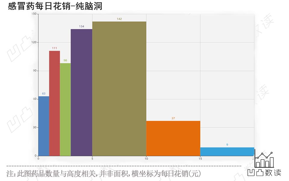 药店感冒联合用药手册全合集,看懂药盒上的感冒药