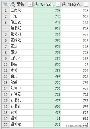 excel多种库存表格技巧,在excel中也可以制作库存查询