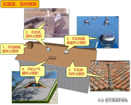 定额里面坡屋面计算规则,铝镁锰板屋面清单定额