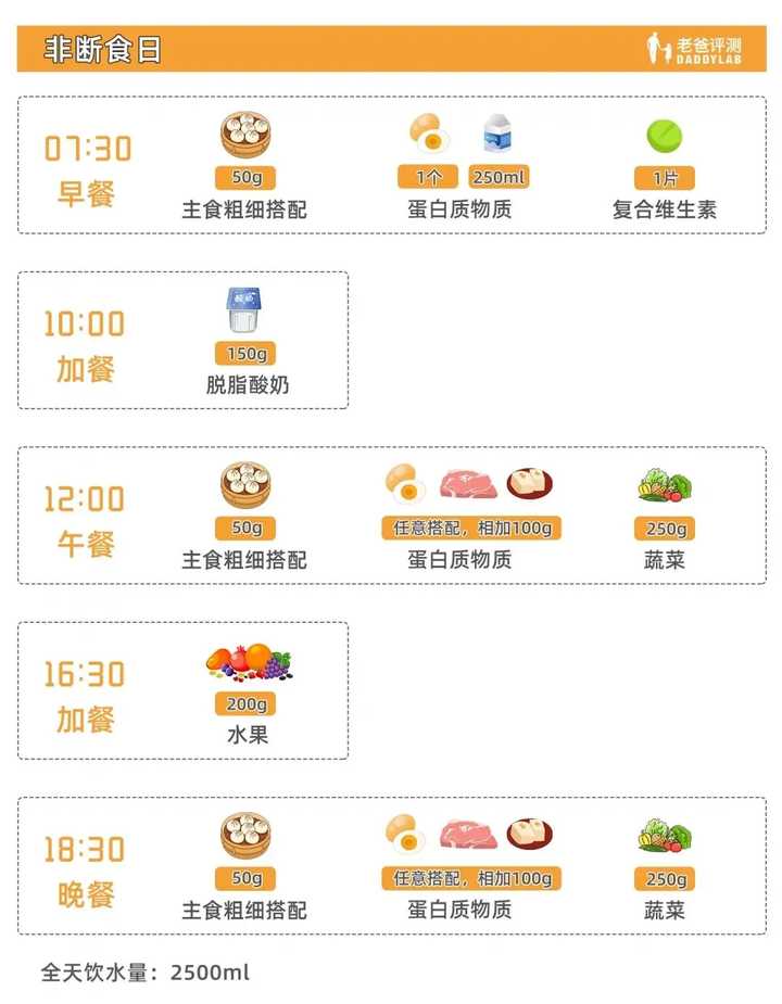 减肥最快的方法5天瘦十斤的视频,减肥最快的方法5天瘦十斤减肥操