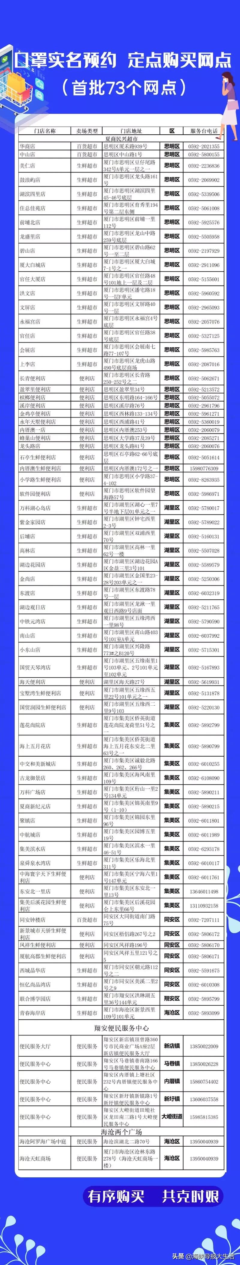 外地户口能买口罩？中签能代领吗？如何能高概率预约上？你关心的问题都在这