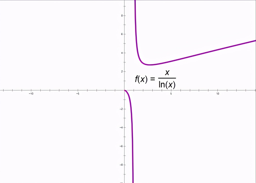 导数中六种常见函数图像,导数必考题型