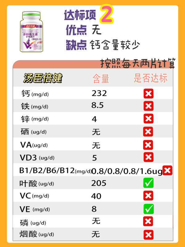 孕妇维生素推荐品牌有哪些,prenatal孕妇维生素效果好吗