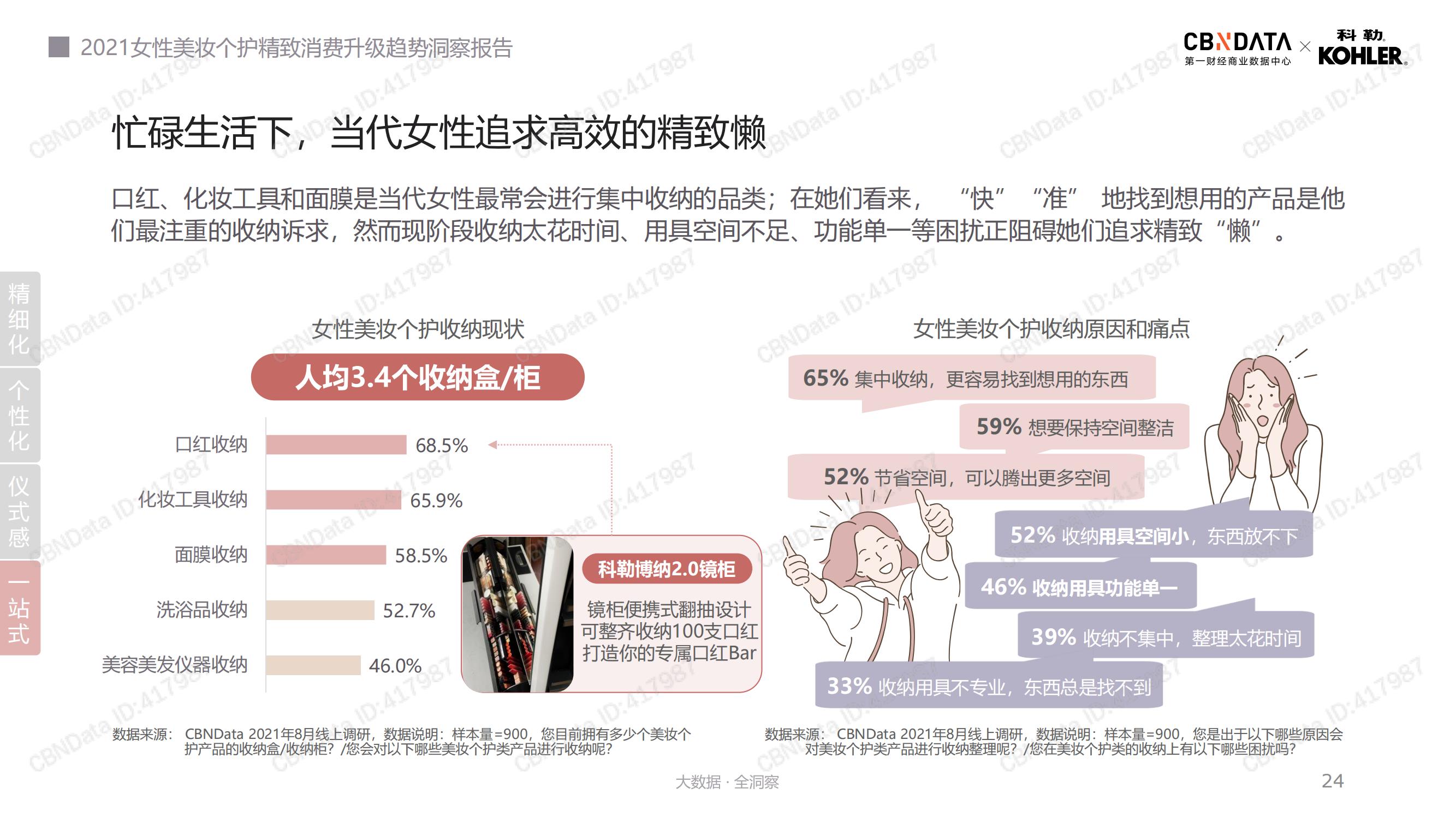 2021年美妆个护消费趋势,2022年美妆行业洞察报告